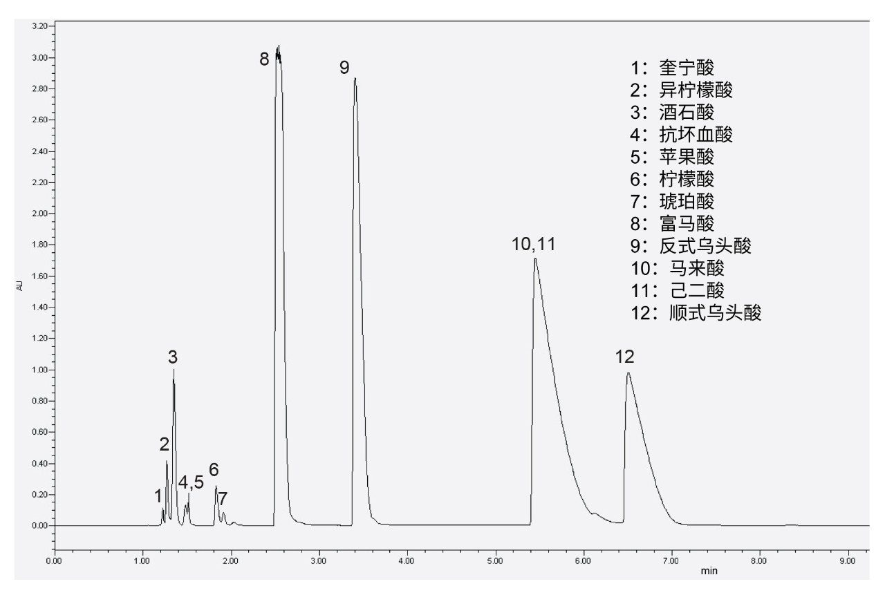 使用UPLC-PDA检测器所得到的各种有机酸的示例色谱图