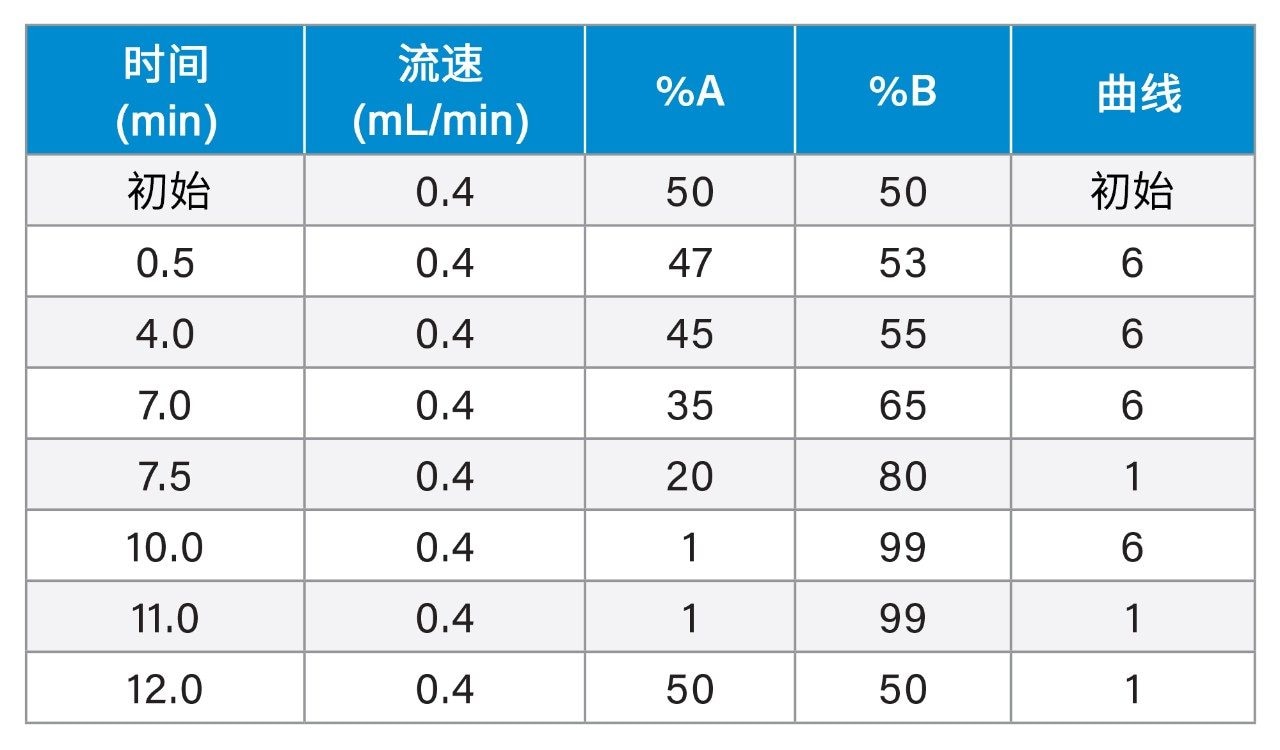 梯度