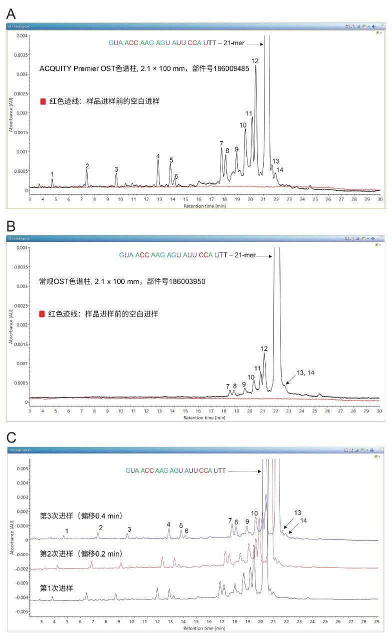 显示21-nt样品中寡核苷酸杂质分离结果的TUV色谱图。