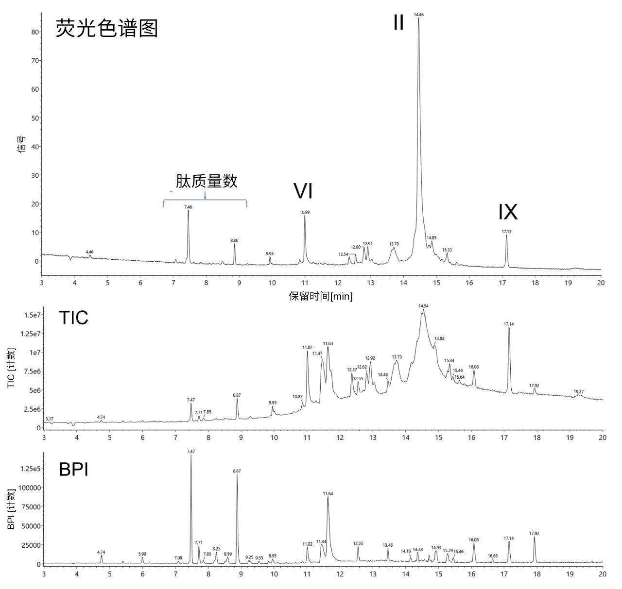 荧光检测与使用Tof质谱仪的完整蛋白分子量分析一起进行