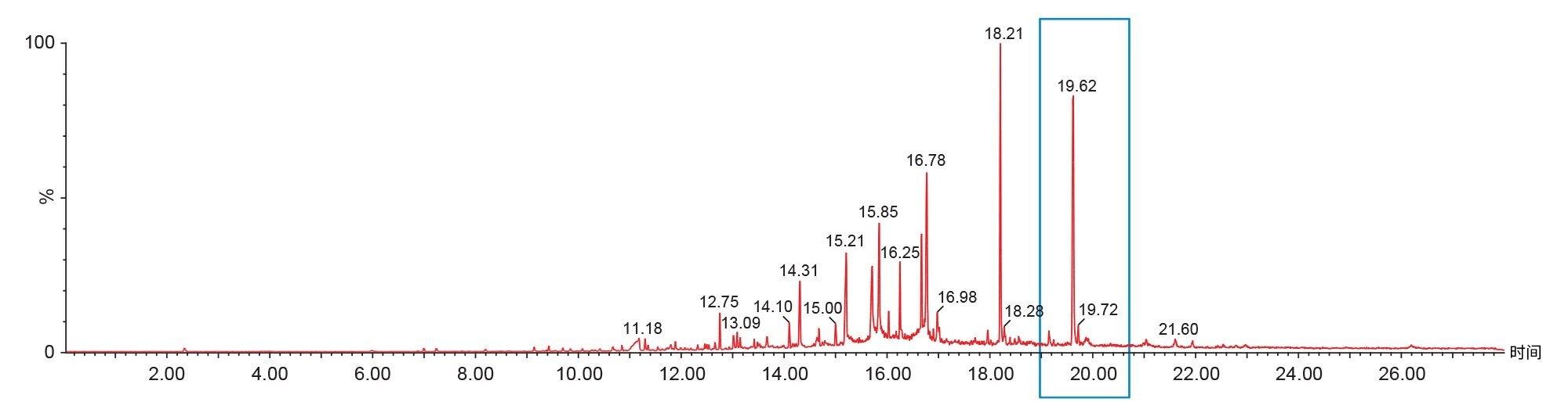 生物基塑料袋(Bioplast 500)的热解图