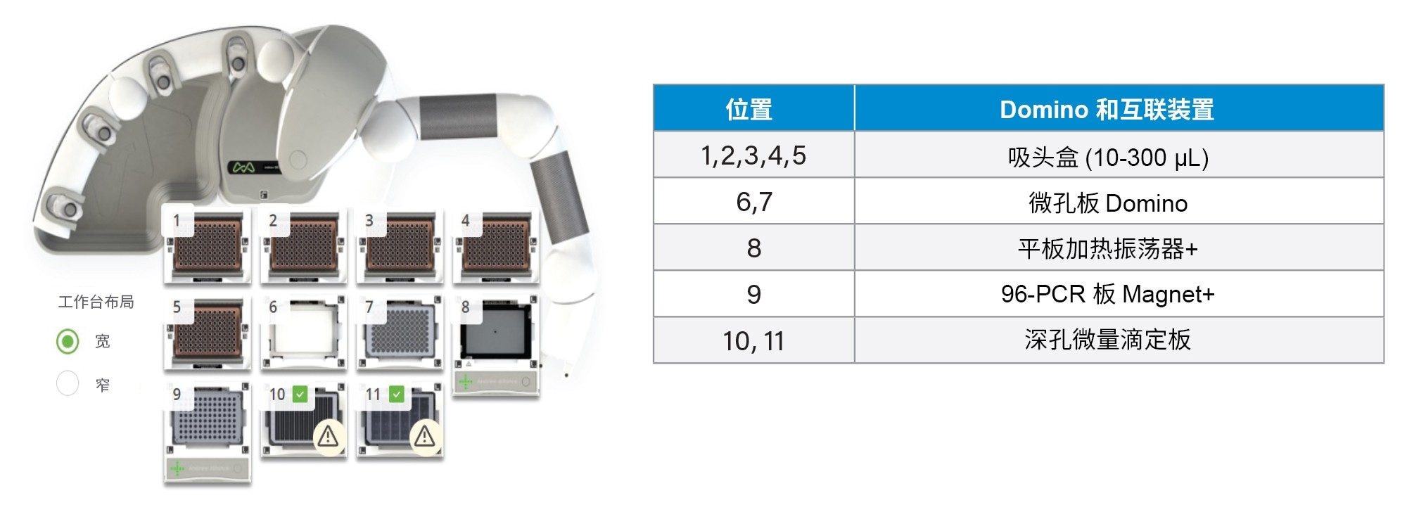  最多可处理48个样品的自动化蛋白A纯化和亚基分析的Andrew+ Domino和互联装置配置。