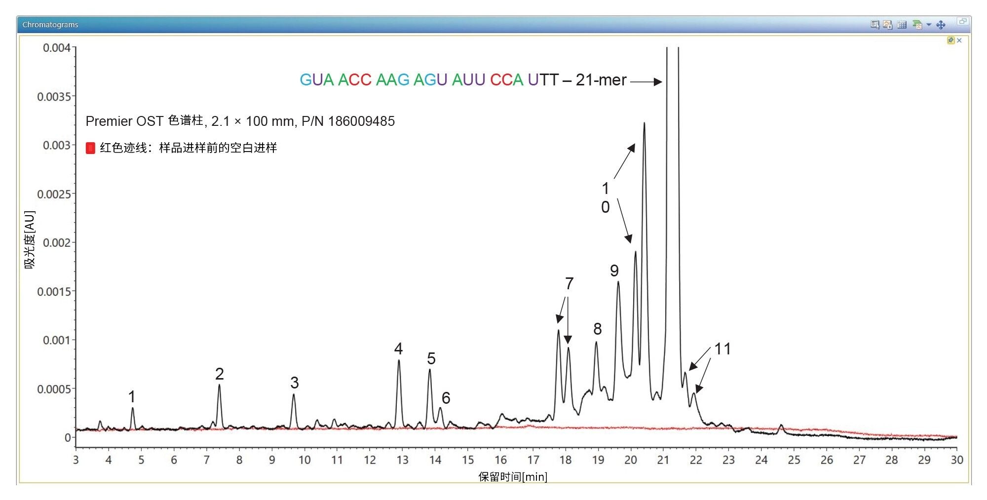 21-mer高度修饰的寡核苷酸与其杂质分离结果的TUV色谱图