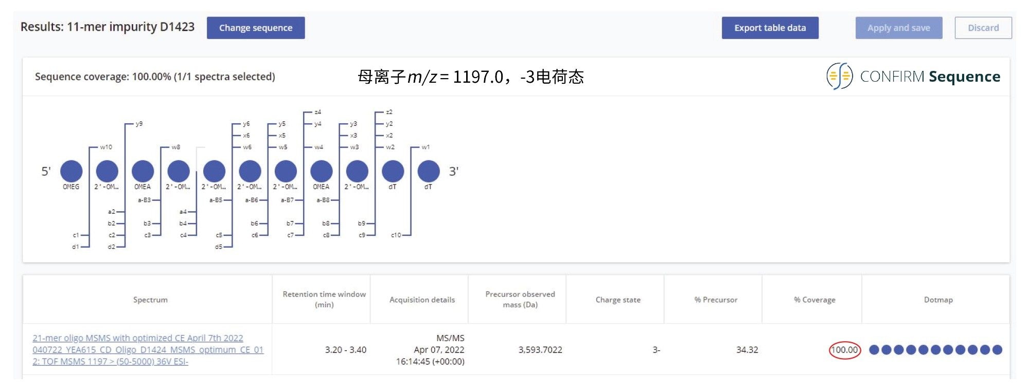 MS/MS碎裂11-mer寡核苷酸杂质的[M-3H]-3母离子获得了100%序列覆盖率。在Xevo G2-XS仪器的碰撞室内使用最佳固定碰撞能量(36 V)对母离子进行碎裂