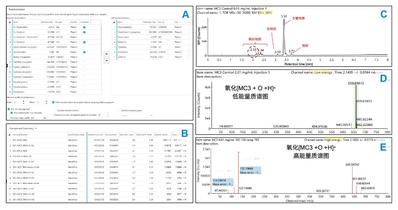 使用UNIFI软件对可电离脂质Dlin-MC3-DMA进行原料筛选的结果