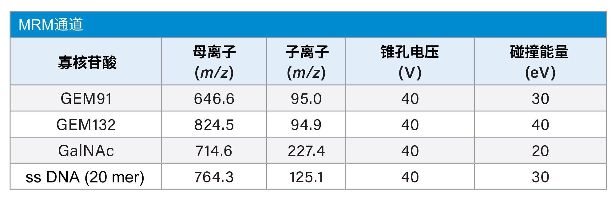 MRM通道