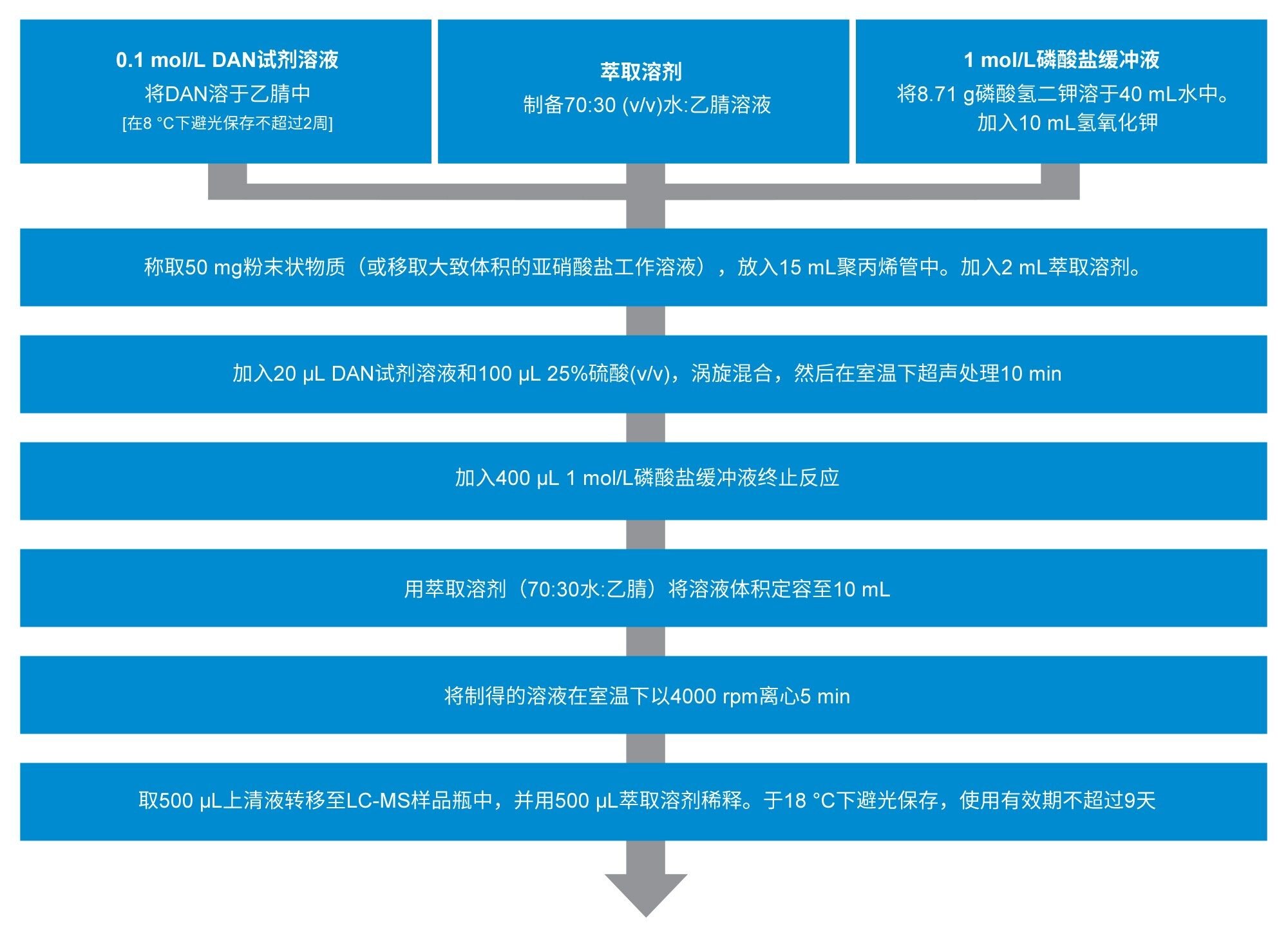 采用的样品前处理方法